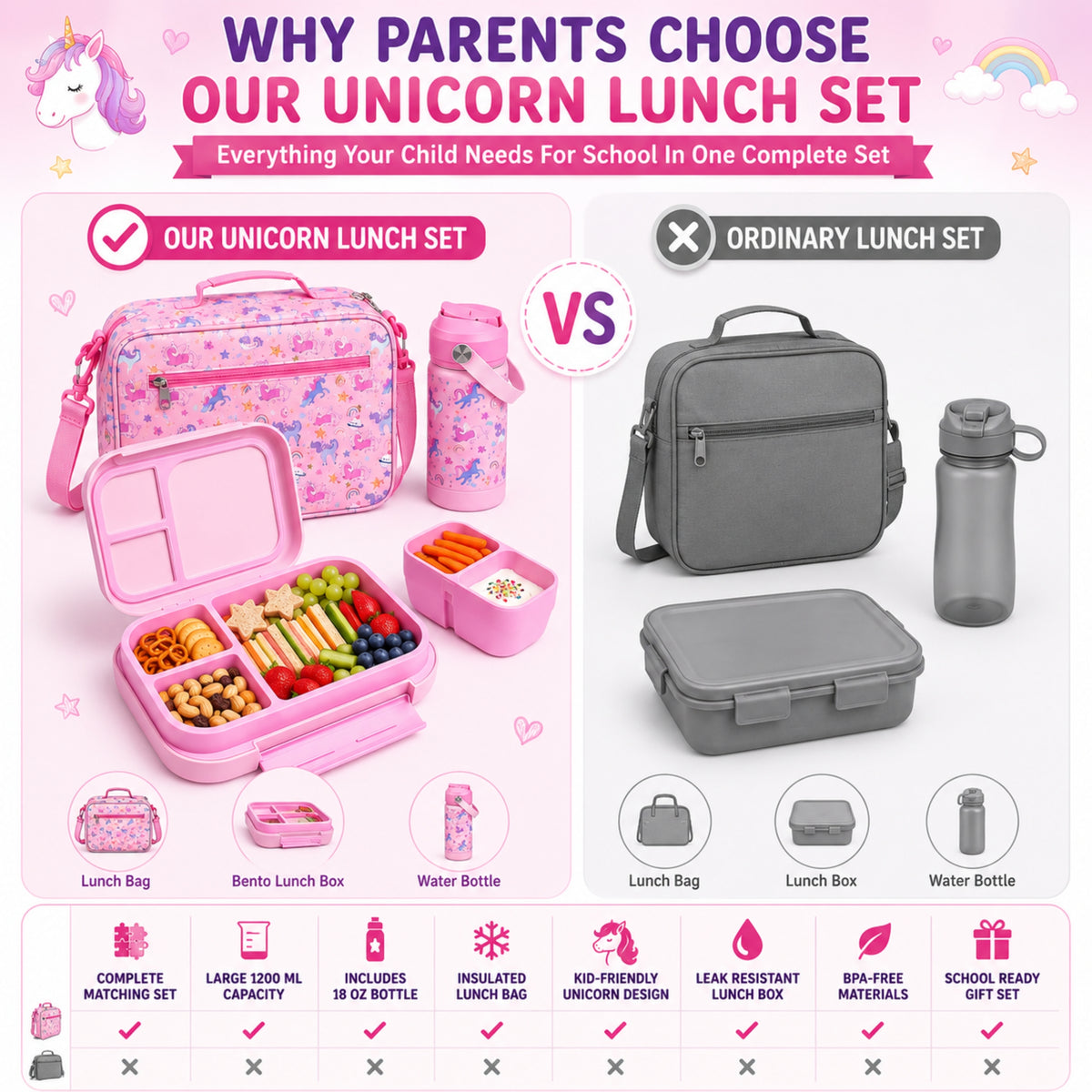 Unicorn Kids Lunch Box Set for Girls